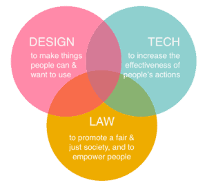 legal design lab logo